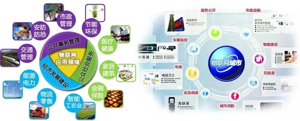 特色項(xiàng)目開發(fā) 創(chuàng)新驅(qū)動互聯(lián)網(wǎng)服務(wù)新格局